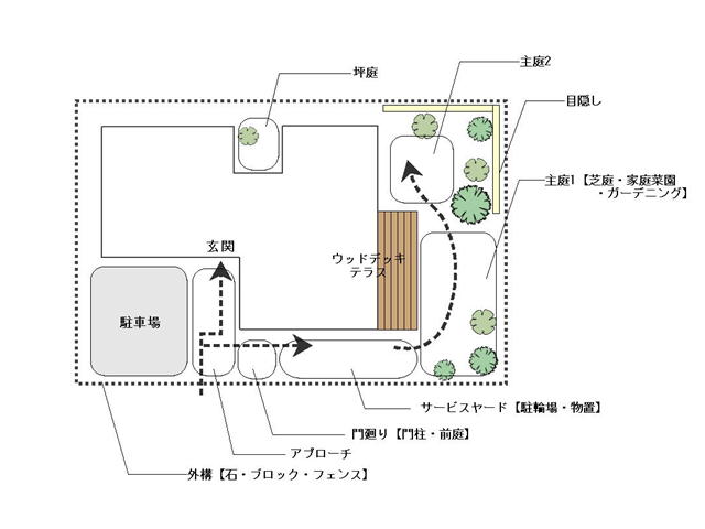 エクステリアと外構の構成/アプローチ、外構、目隠し、フェンス、庭、駐車場